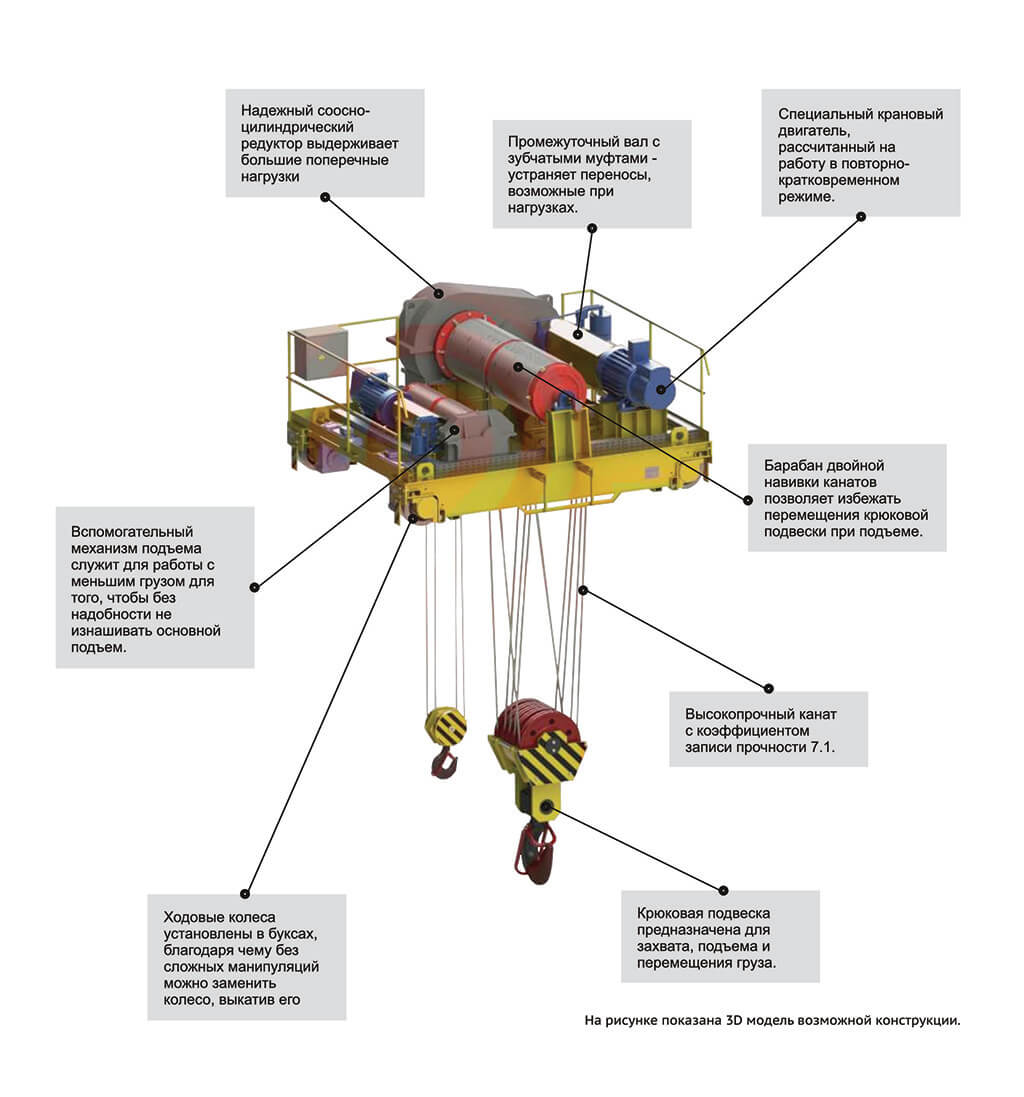 Схема грузовой тележки мостового крана